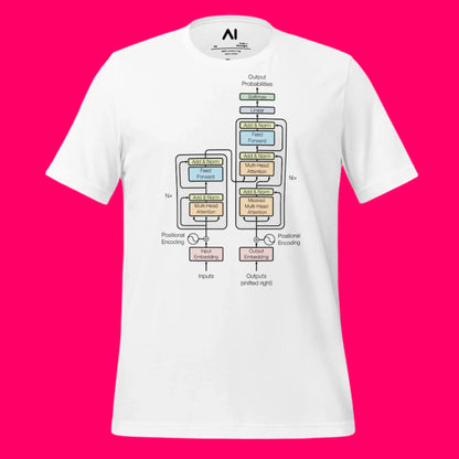 The Transformer Model Architecture T-Shirt (unisex)