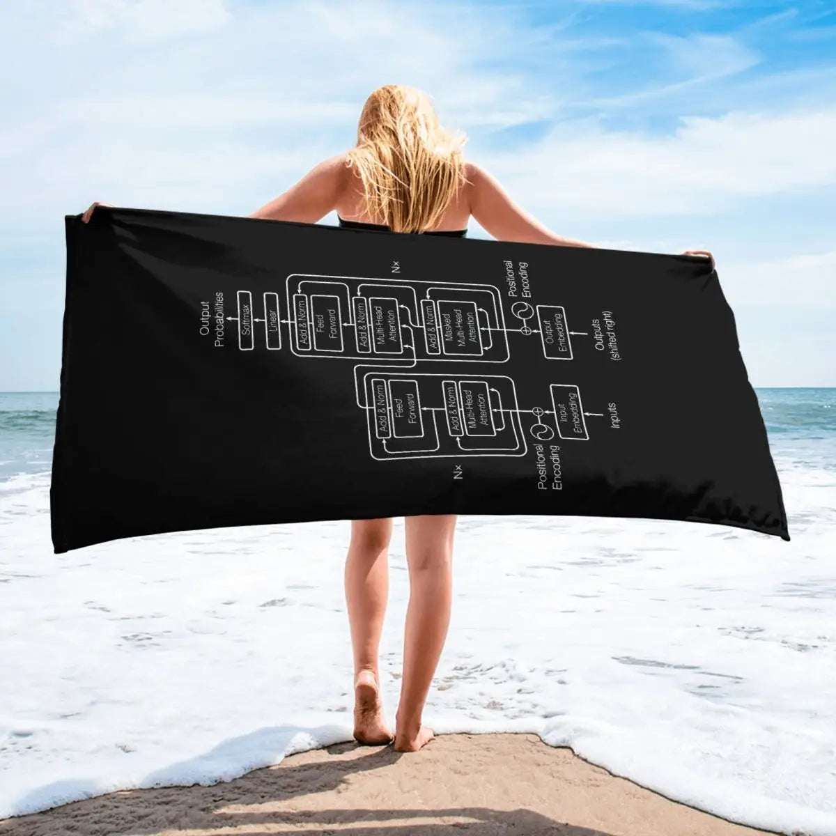 The Transformer Model Architecture Towel