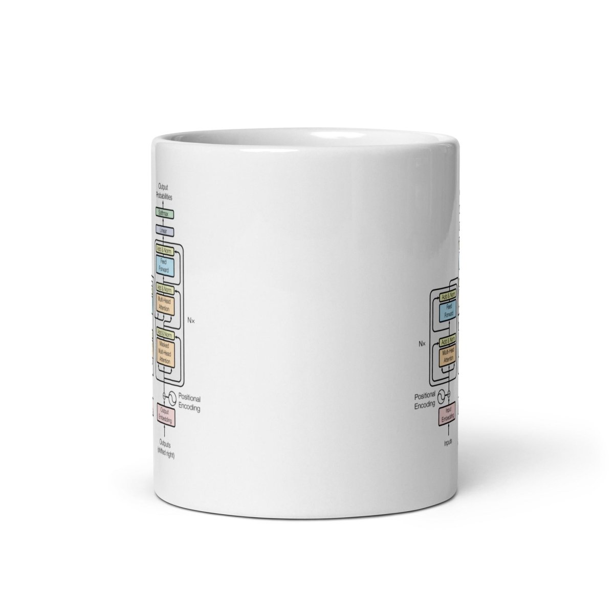 The Transformer Model Architecture White Glossy Mug - 11 oz - AI Store