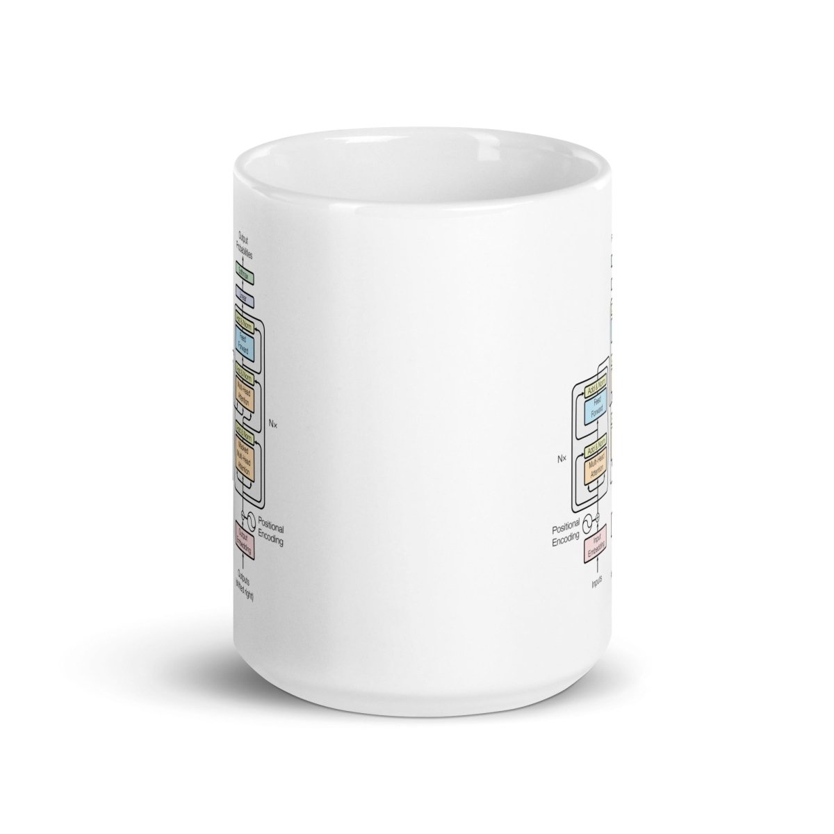 The Transformer Model Architecture White Glossy Mug - 15 oz - AI Store