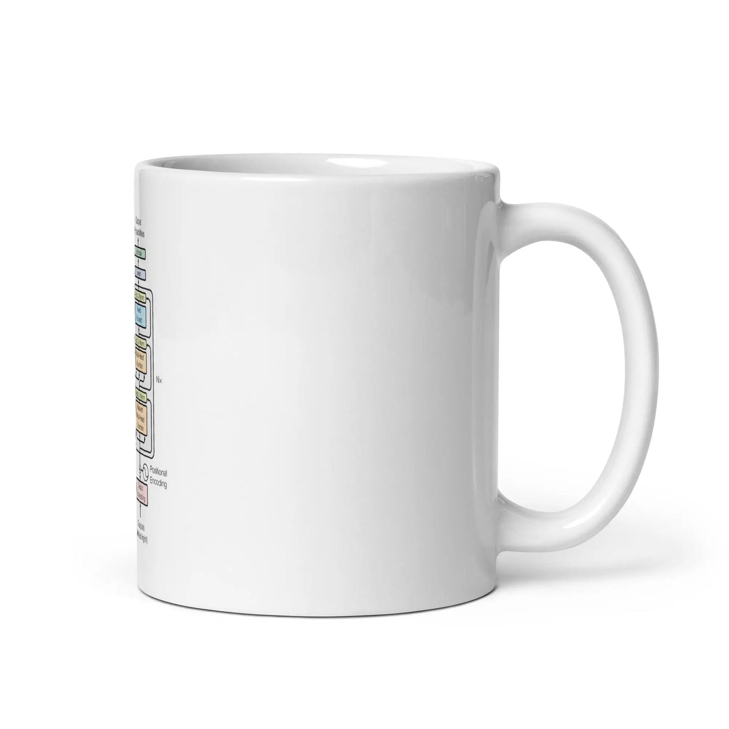 The Transformer Model Architecture White Glossy Mug 2