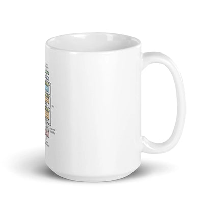 The Transformer Model Architecture White Glossy Mug 2