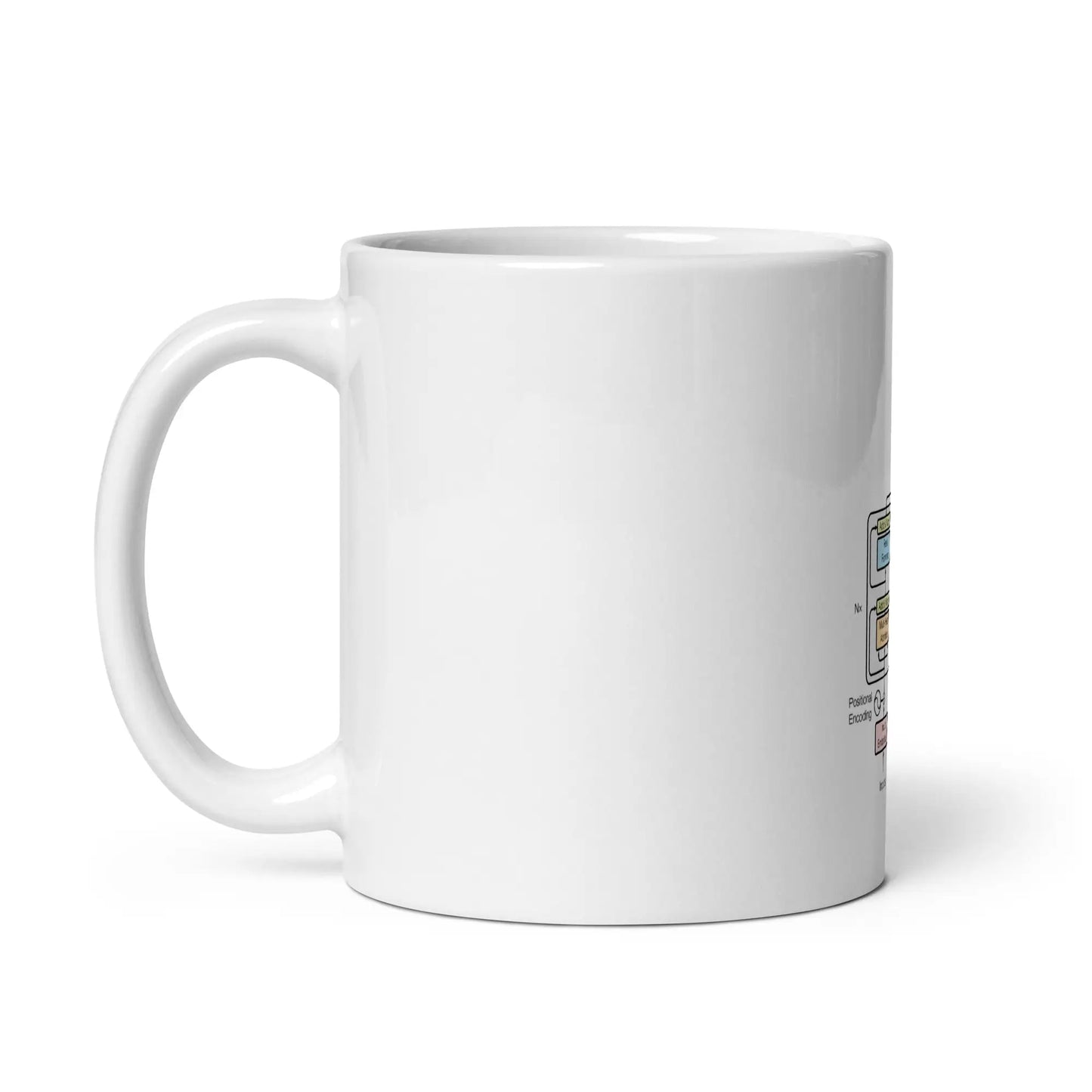 The Transformer Model Architecture White Glossy Mug 2