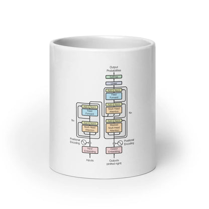 The Transformer Model Architecture White Glossy Mug 2 - 20 oz