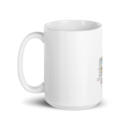 The Transformer Model Architecture White Glossy Mug 2