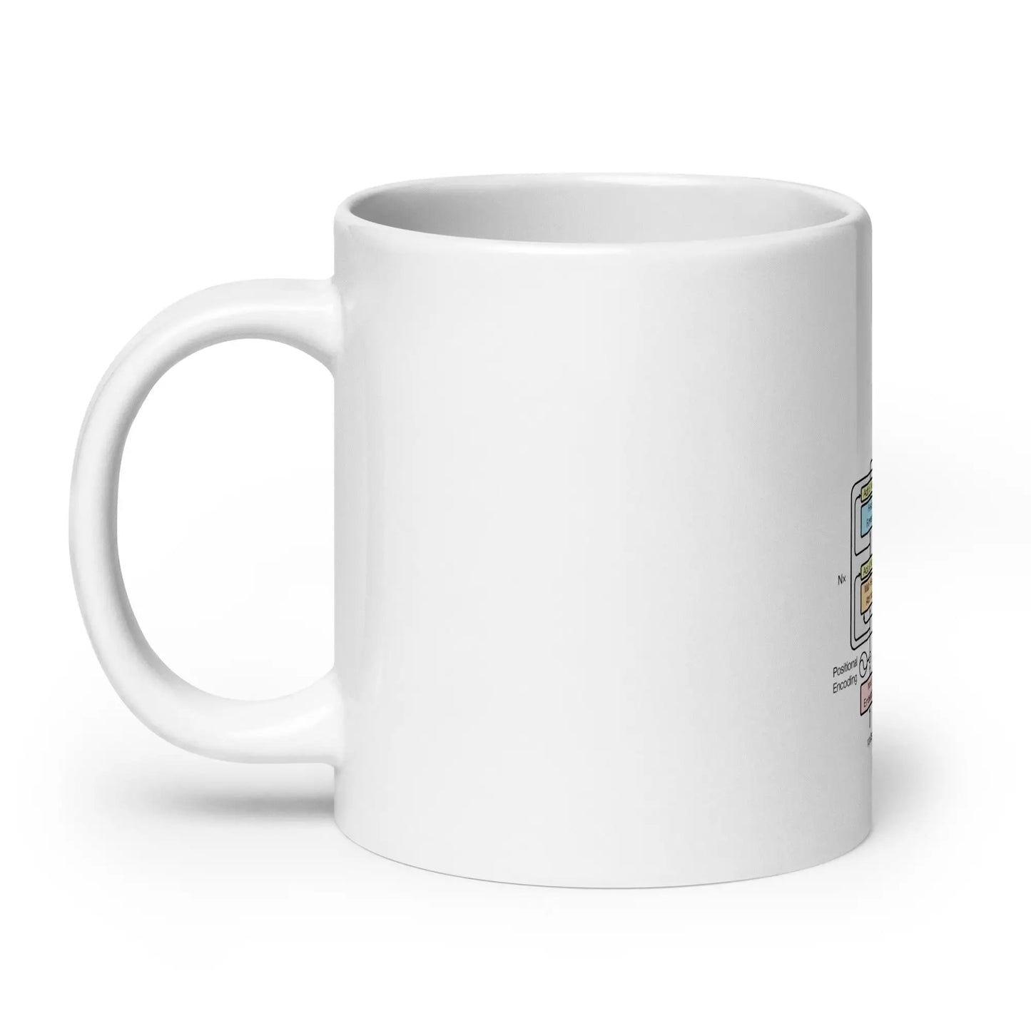 The Transformer Model Architecture White Glossy Mug 2