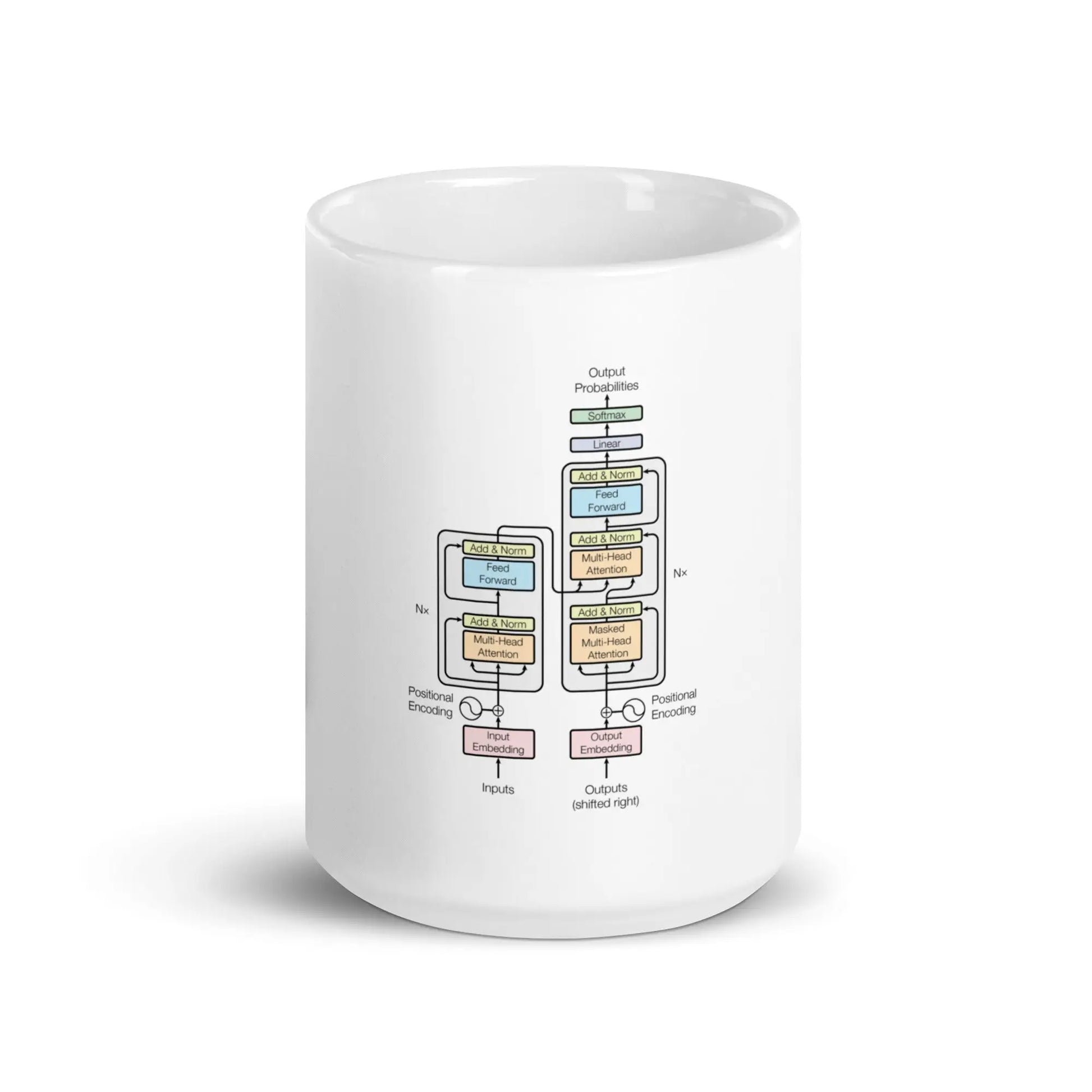 The Transformer Model Architecture White Glossy Mug 2 - 15 oz