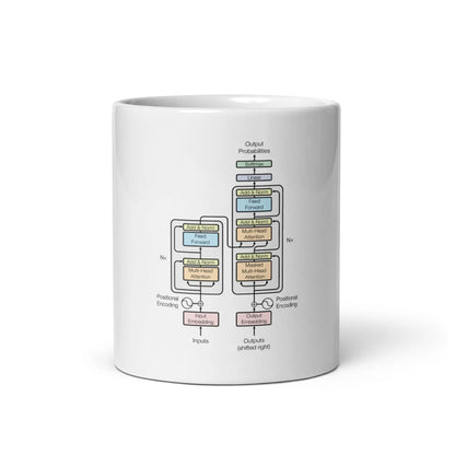 The Transformer Model Architecture White Glossy Mug 2 - 11 oz