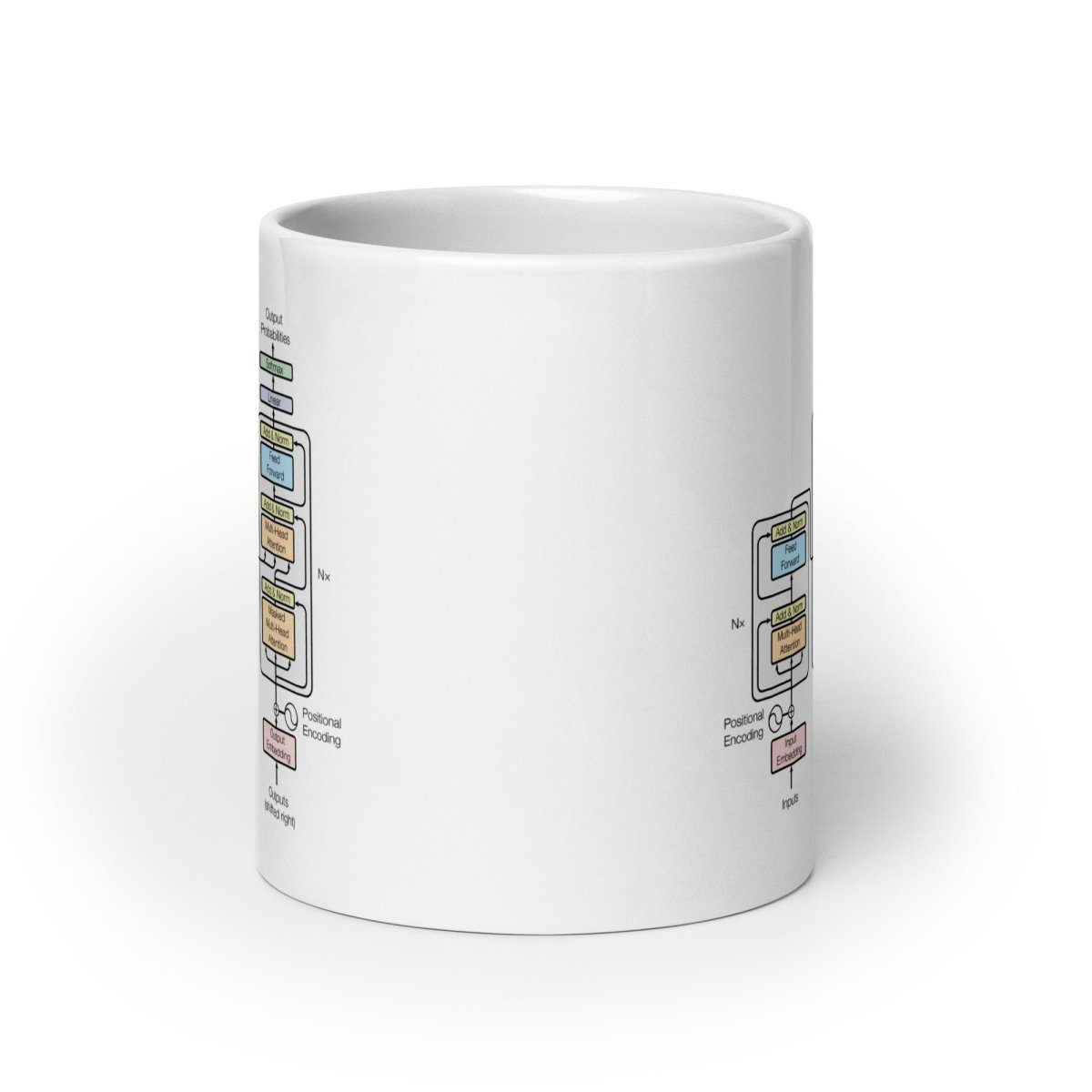 The Transformer Model Architecture White Glossy Mug - 20 oz - AI Store