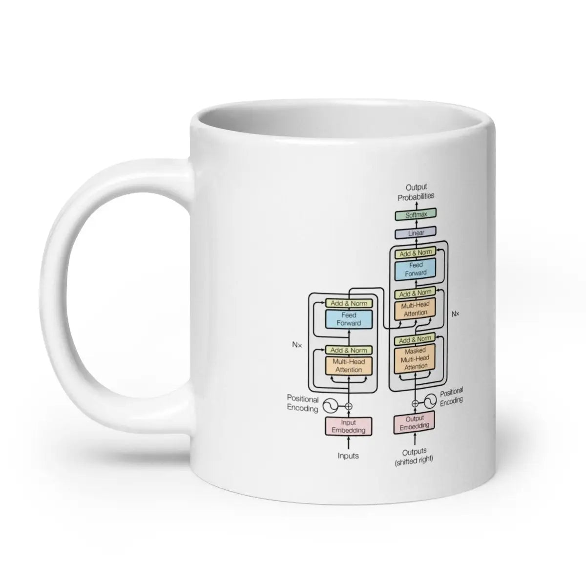 The Transformer Model Architecture White Glossy Mug