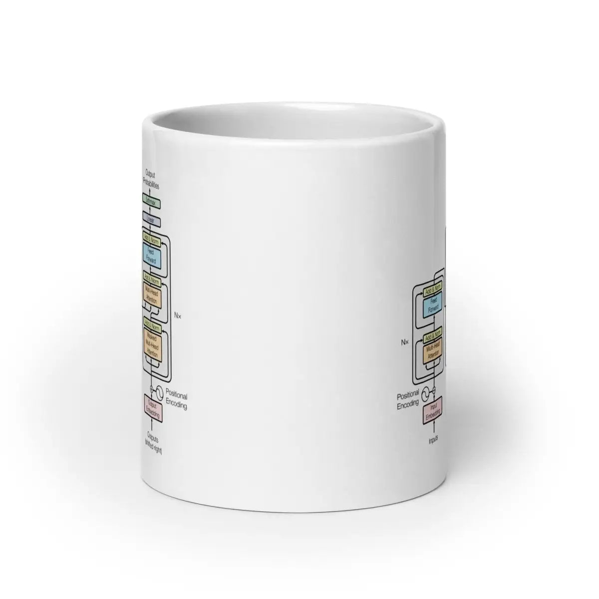 The Transformer Model Architecture White Glossy Mug