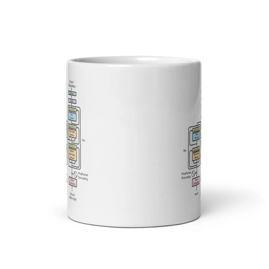 The Transformer Model Architecture White Glossy Mug