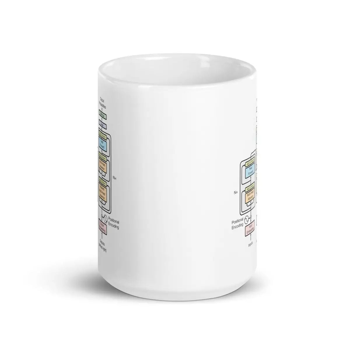 The Transformer Model Architecture White Glossy Mug