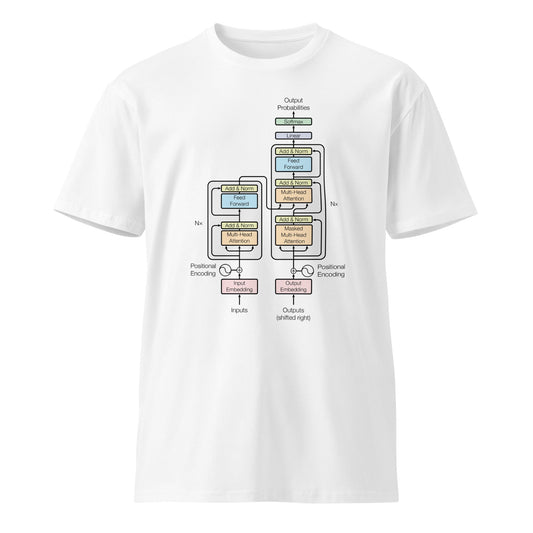 Premium Transformer Model Architecture T-Shirt (unisex) - M + 2024 AI Store Discount Code