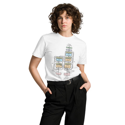 Premium Transformer Model Architecture T-Shirt (unisex) - 2024 AI Store Discount Code