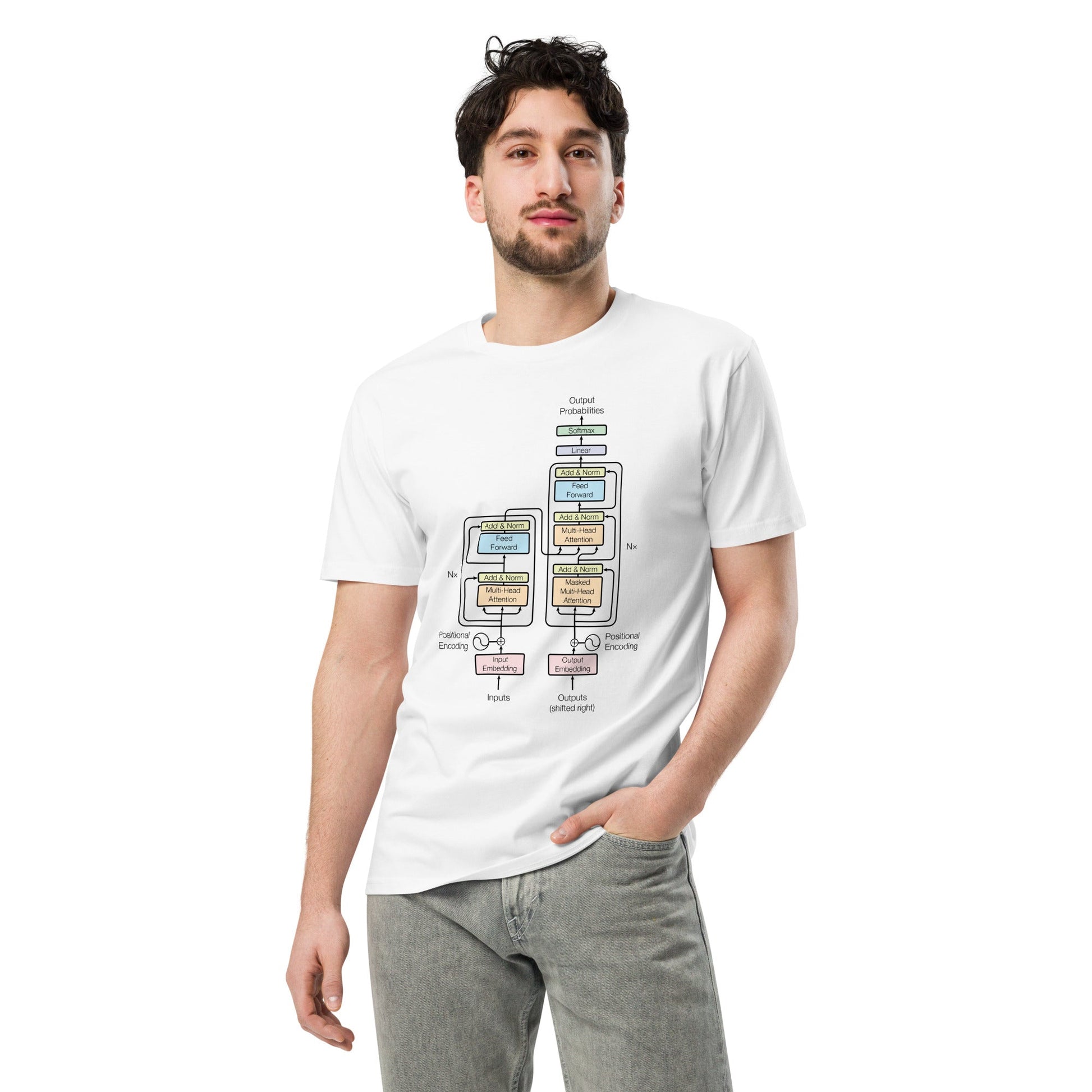 Premium Transformer Model Architecture T-Shirt (unisex) - 2024 AI Store Discount Code